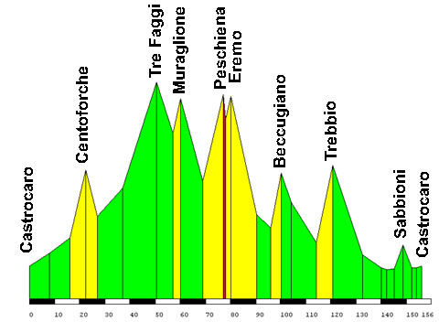 fondriest